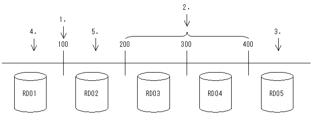 [図データ]