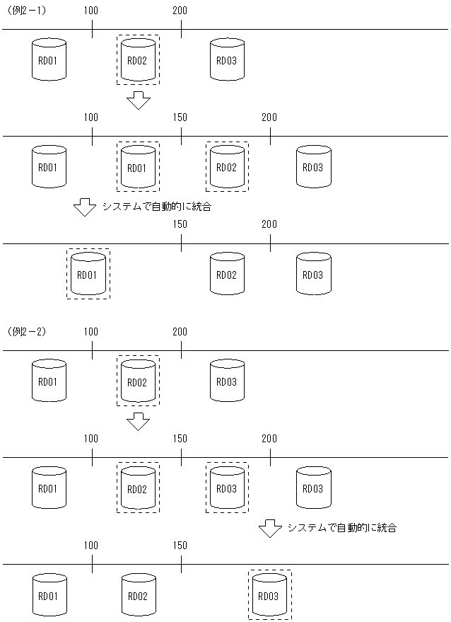 [図データ]