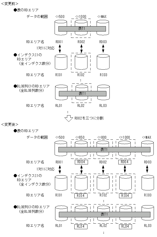 [図データ]