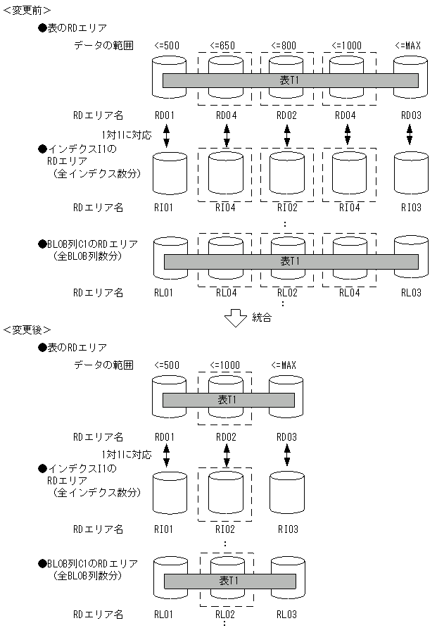 [図データ]