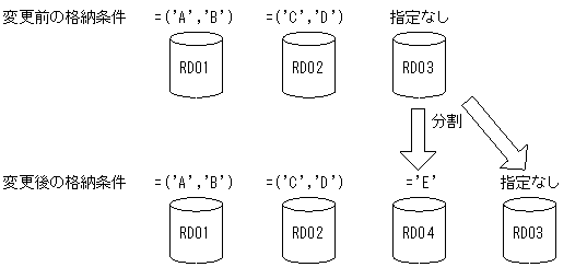 [図データ]