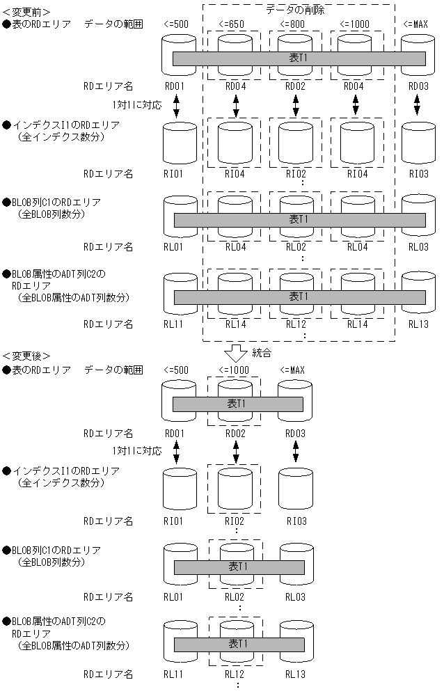 [図データ]
