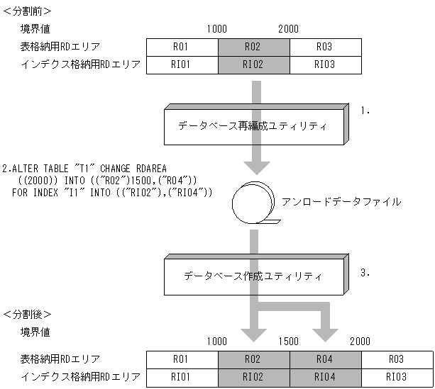 [図データ]