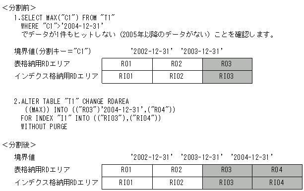 [図データ]