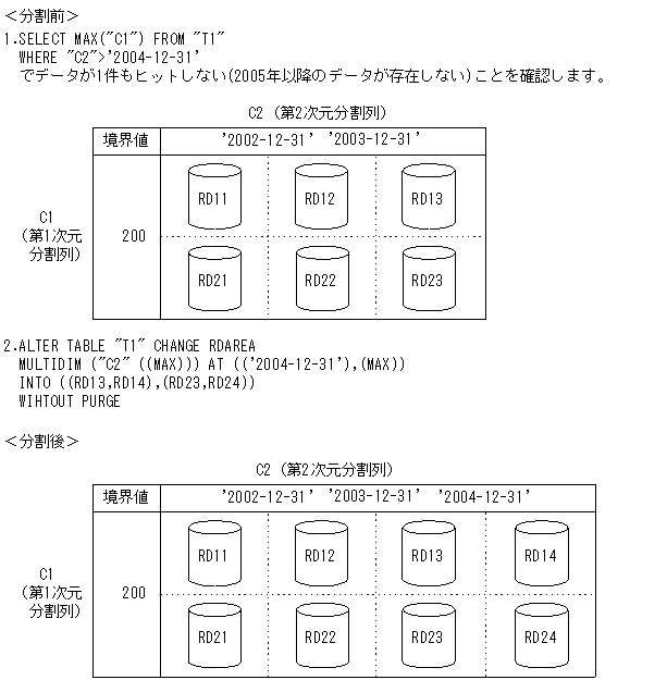 [図データ]