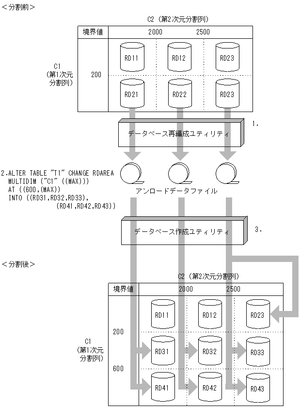 [図データ]