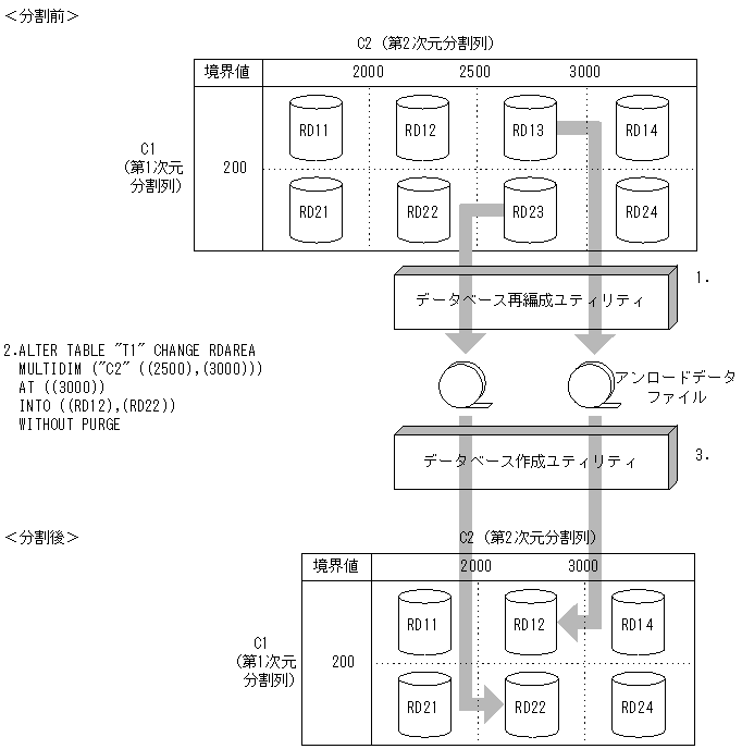 [図データ]