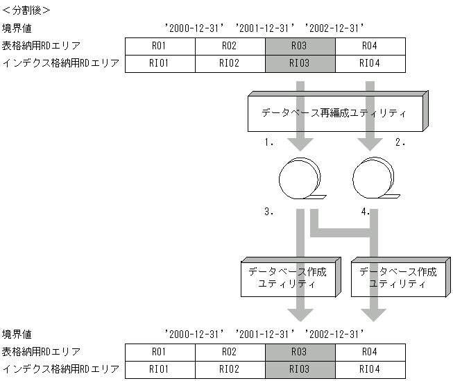 [図データ]