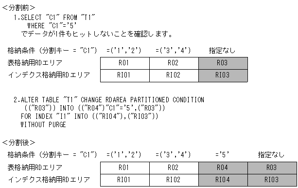 [図データ]