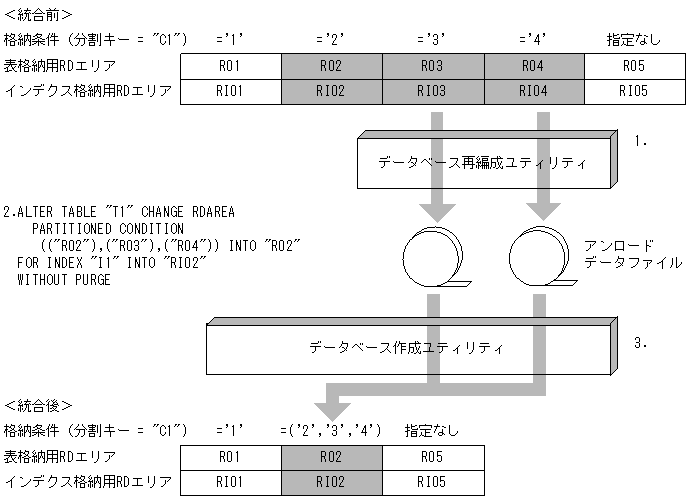[図データ]