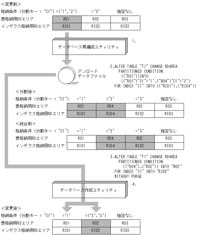 [図データ]
