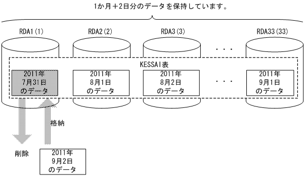 [図データ]