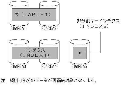 [図データ]