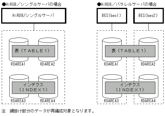 [図データ]