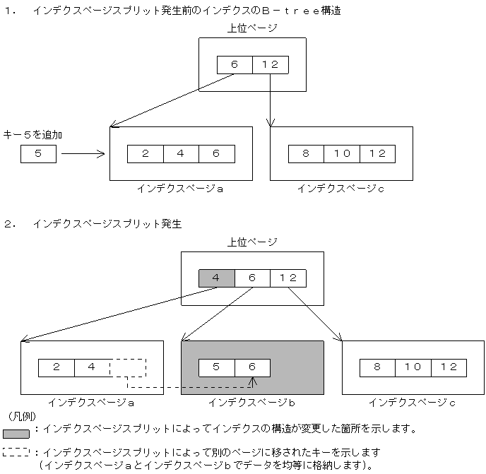 [図データ]