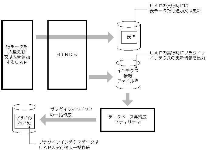 [図データ]