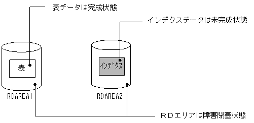 [図データ]