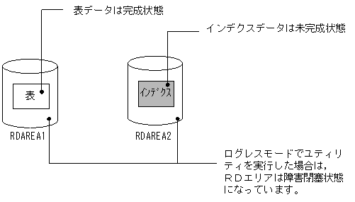 [図データ]