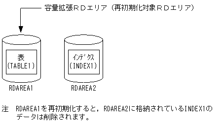 [図データ]