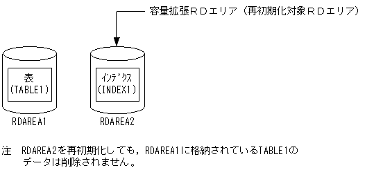 [図データ]