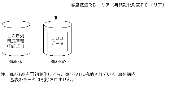 [図データ]