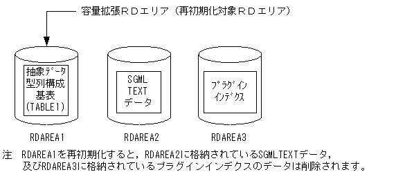 [図データ]