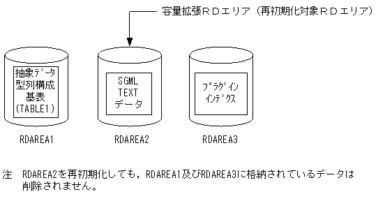 [図データ]