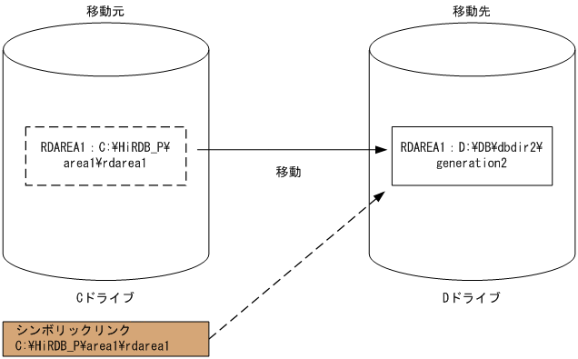 [図データ]