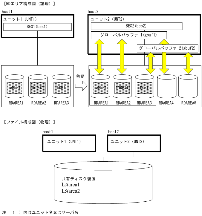 [図データ]