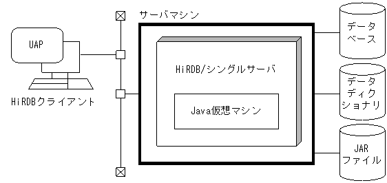 [図データ]