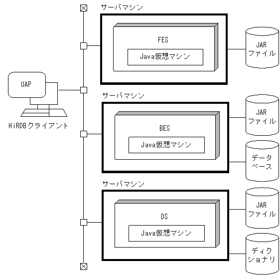 [図データ]