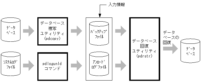 [図データ]