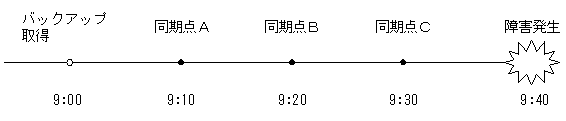 [図データ]