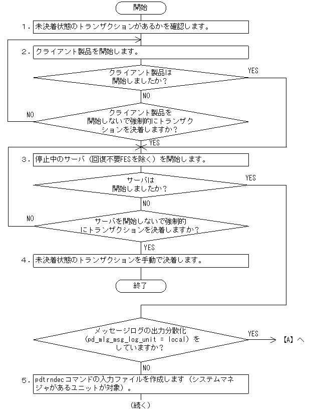[図データ]