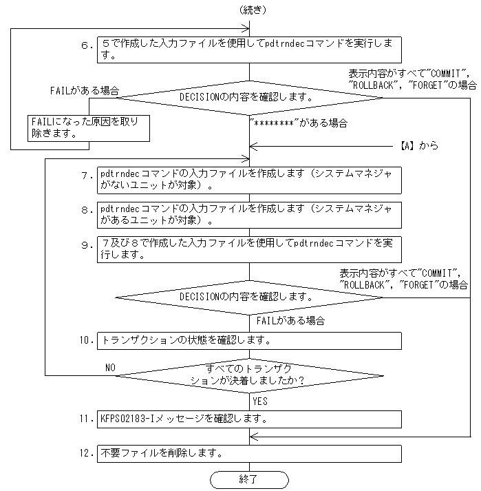 [図データ]