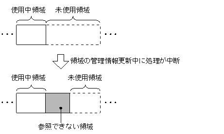 [図データ]
