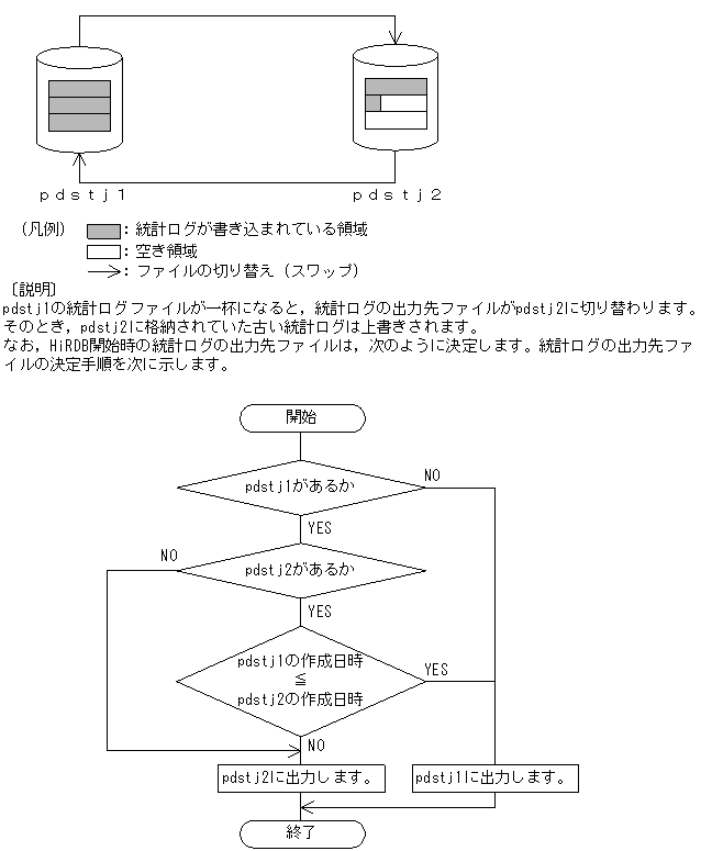 [図データ]