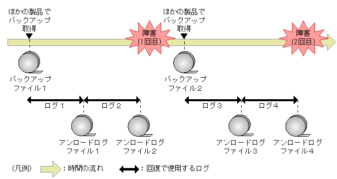 [図データ]