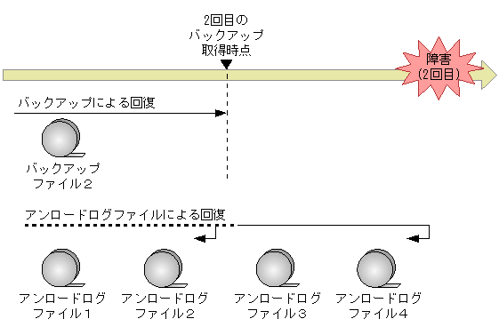 [図データ]