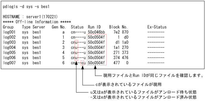 [図データ]