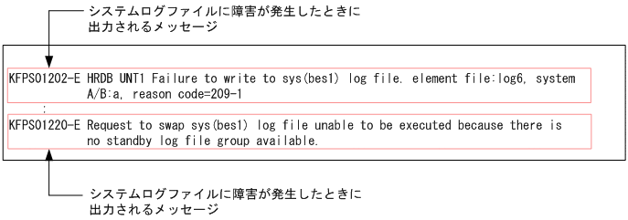 [図データ]