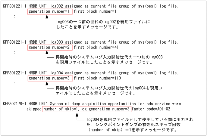 [図データ]