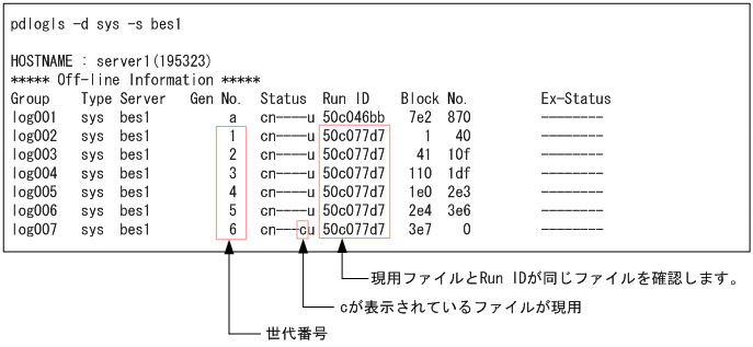 [図データ]