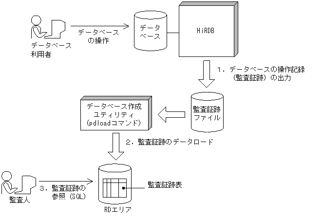 [図データ]