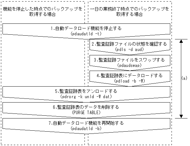 [図データ]