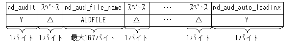[図データ]