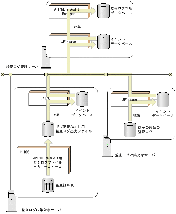 [図データ]