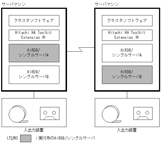 [図データ]