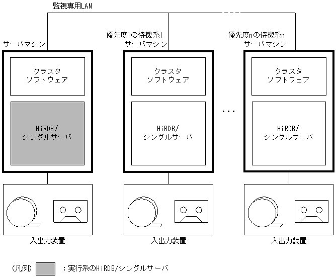 [図データ]