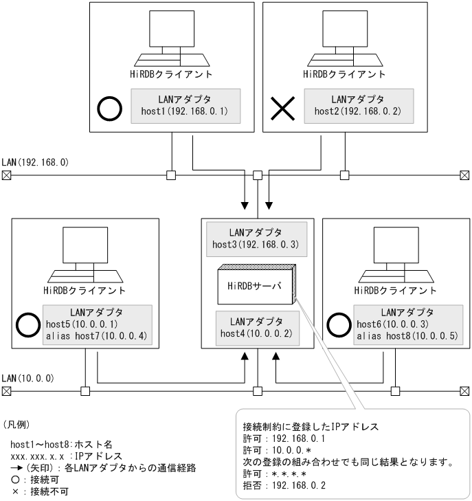 [図データ]